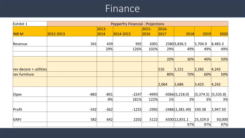 finance 3