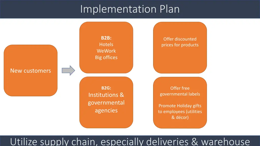 implementation plan 1