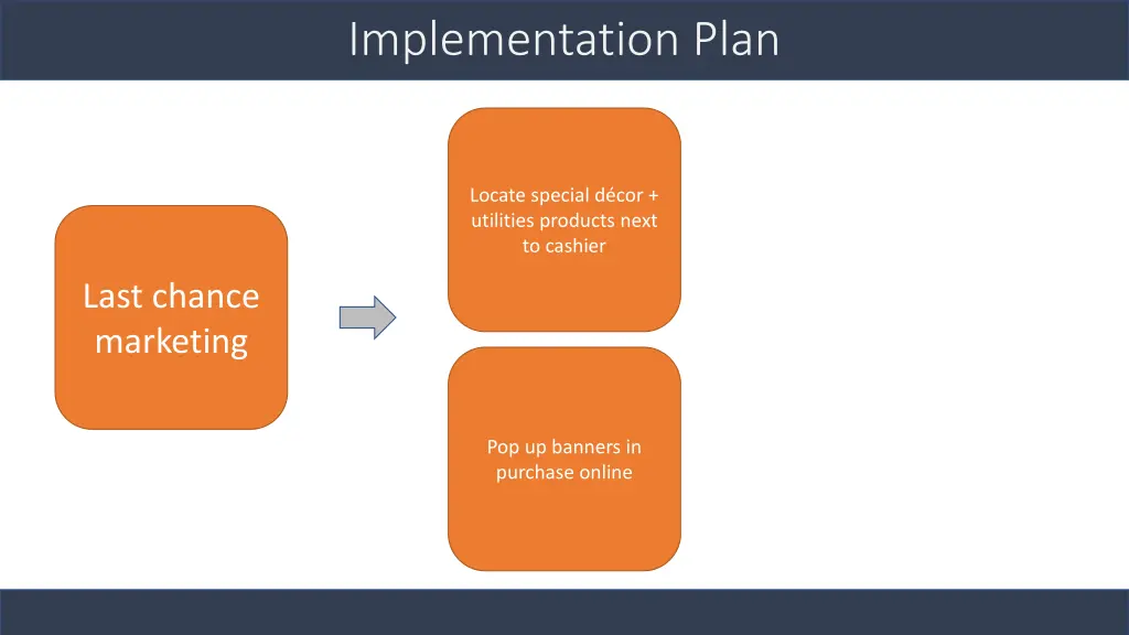 implementation plan 3