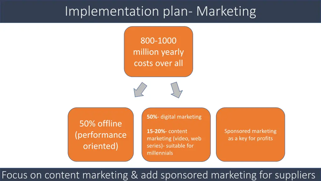 implementation plan marketing