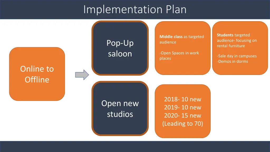 implementation plan