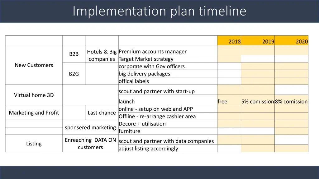 implementation plan timeline 1