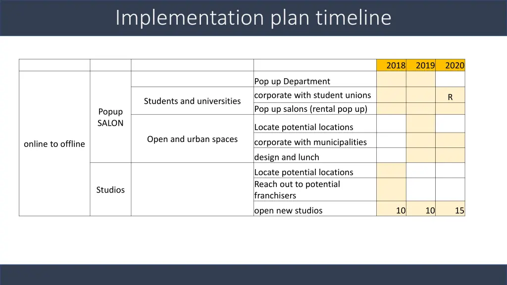 implementation plan timeline