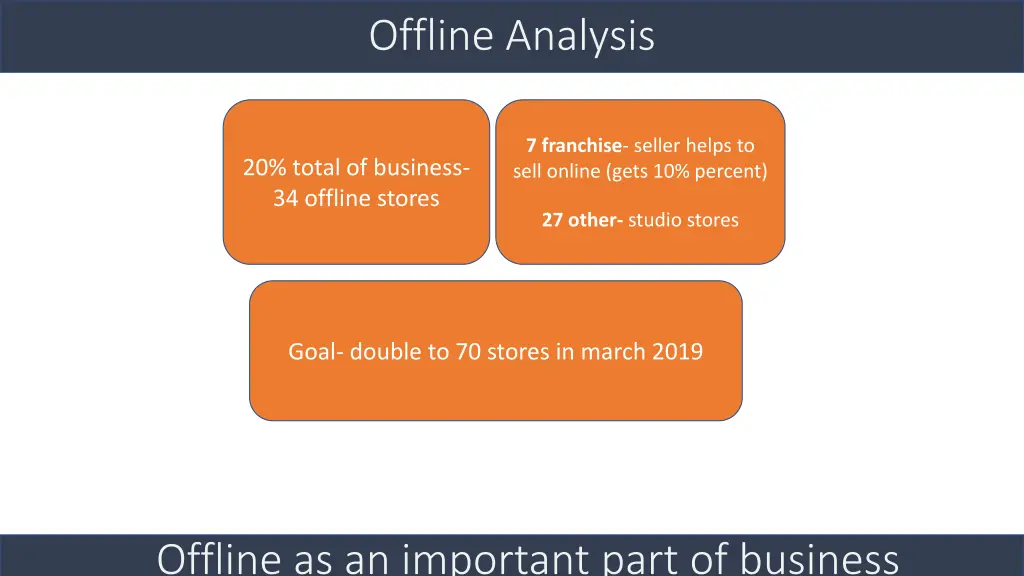 offline analysis