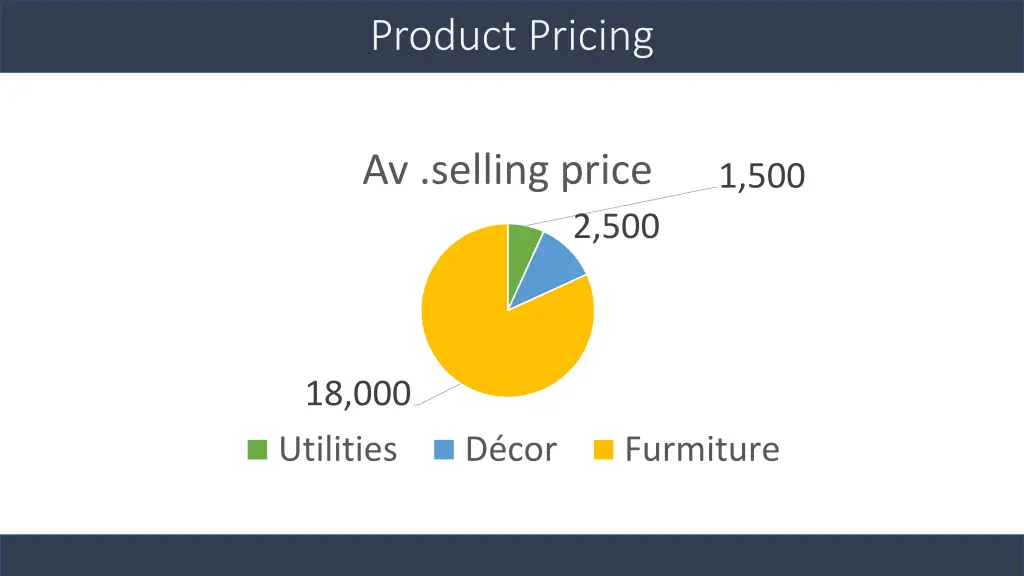 product pricing