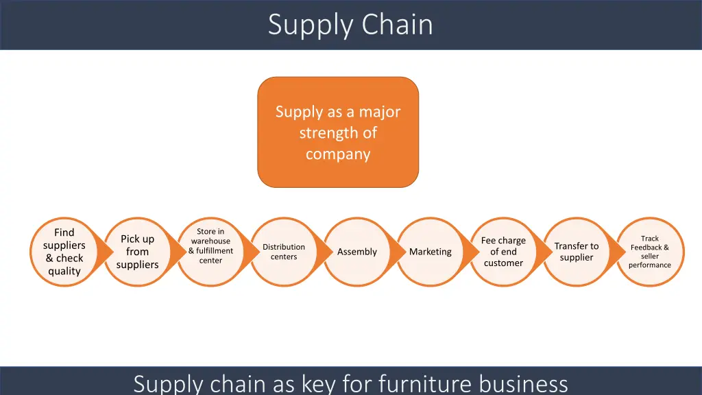 supply chain