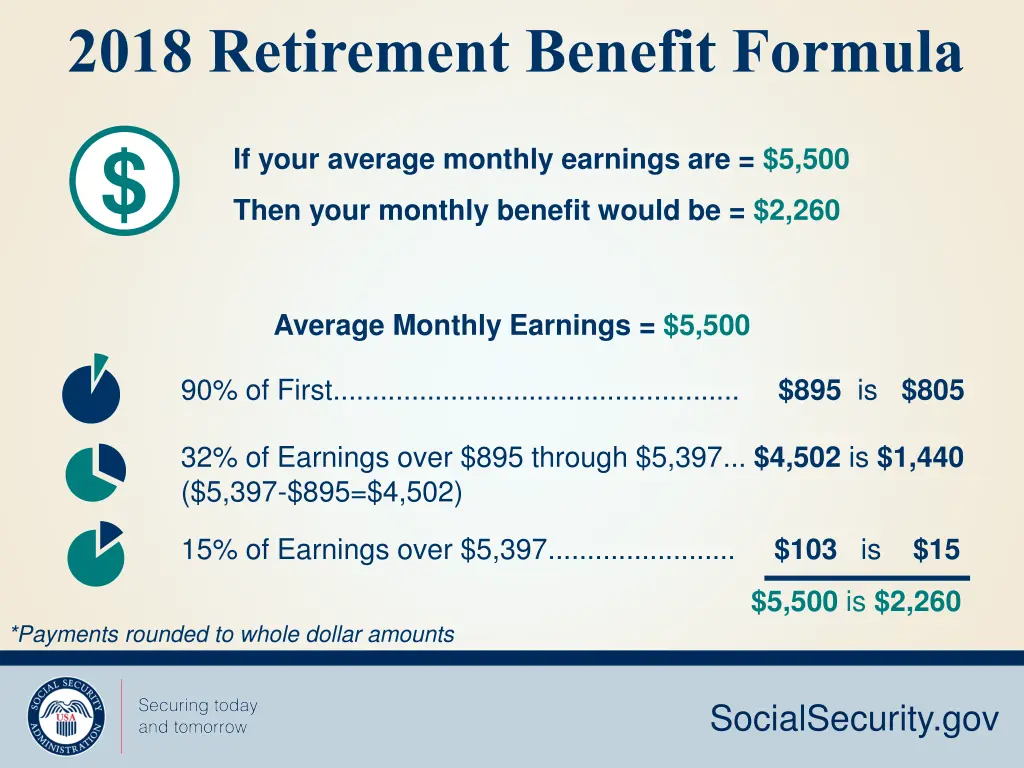 2018 retirement benefit formula