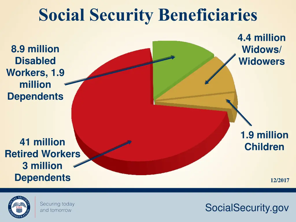 social security beneficiaries