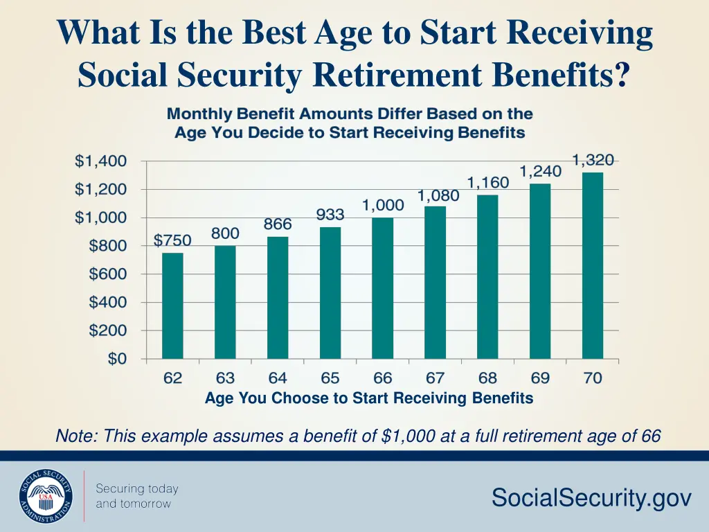 what is the best age to start receiving social