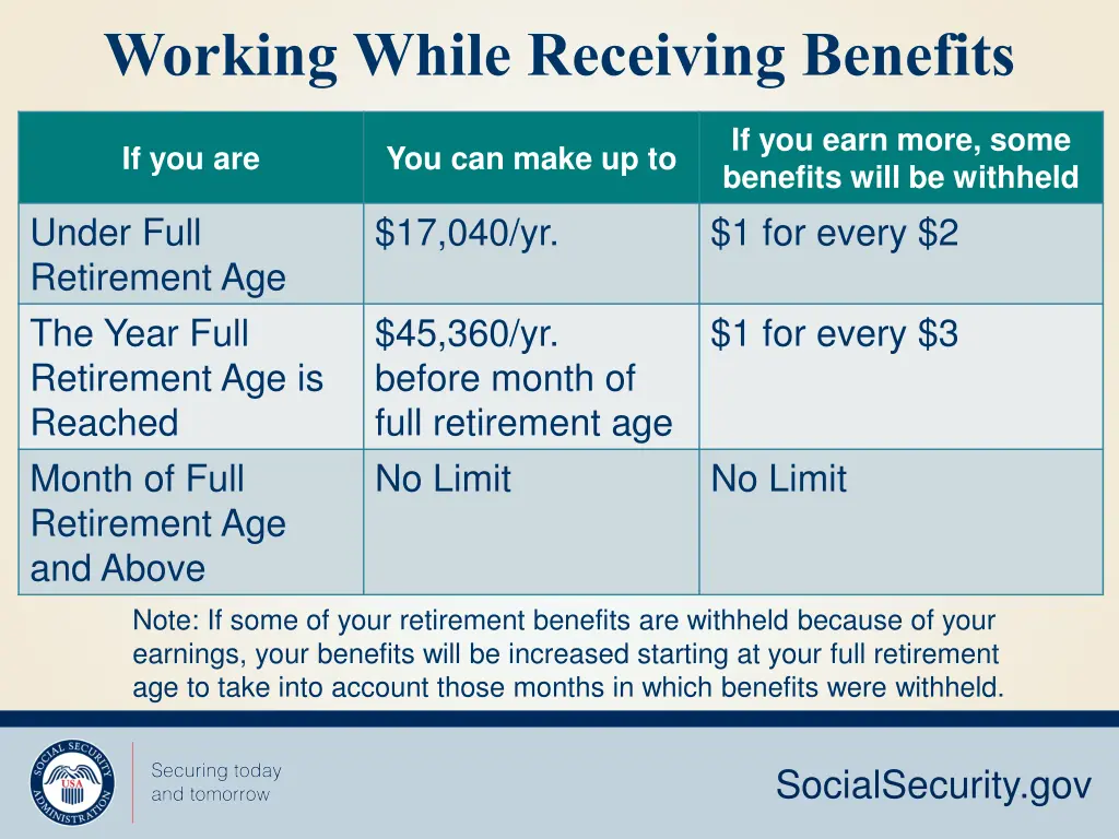 working while receiving benefits