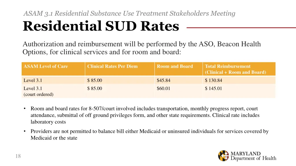 asam 3 1 residential substance use treatment 15