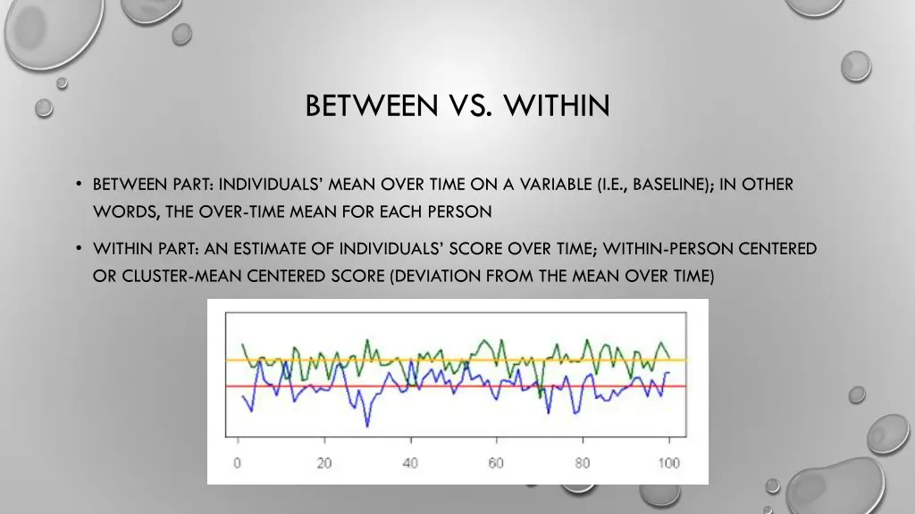 between vs within