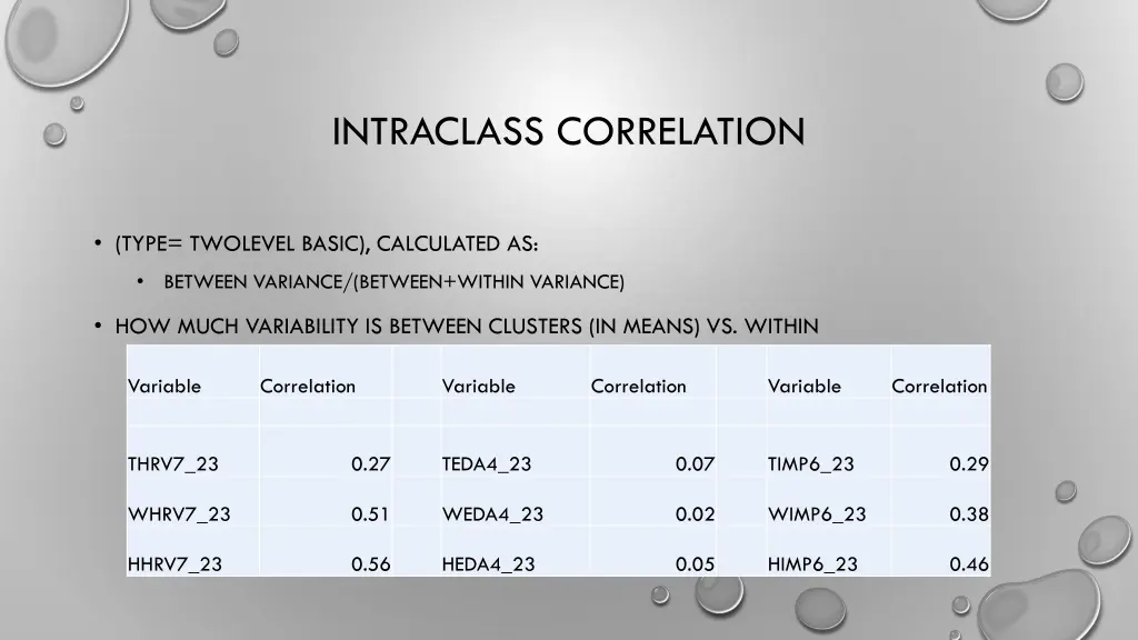 intraclass correlation