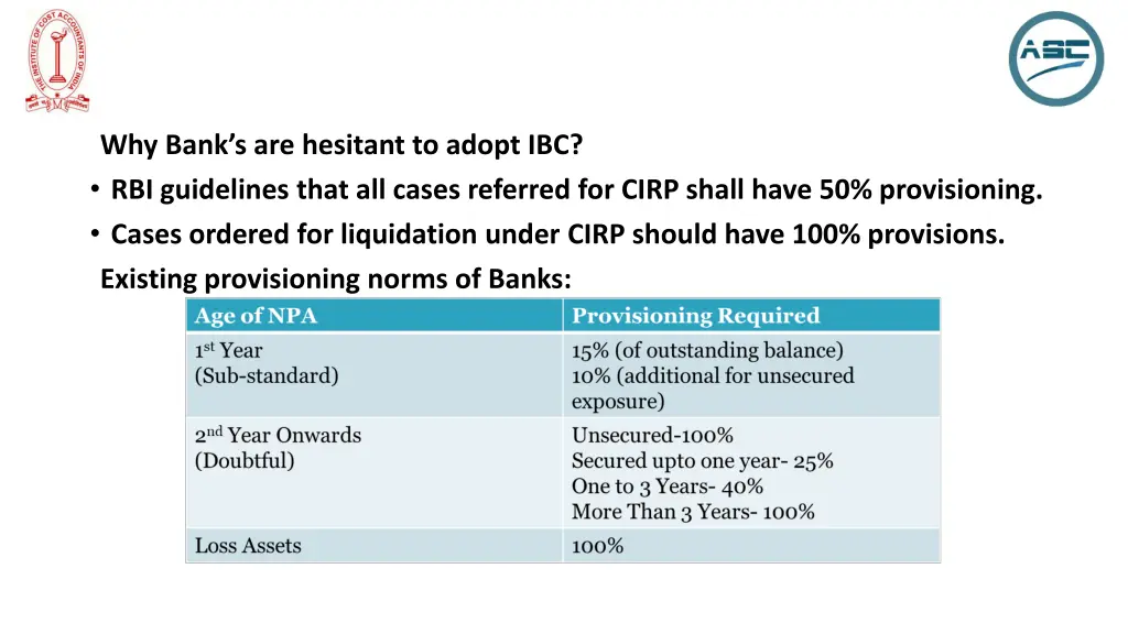 why bank s are hesitant to adopt