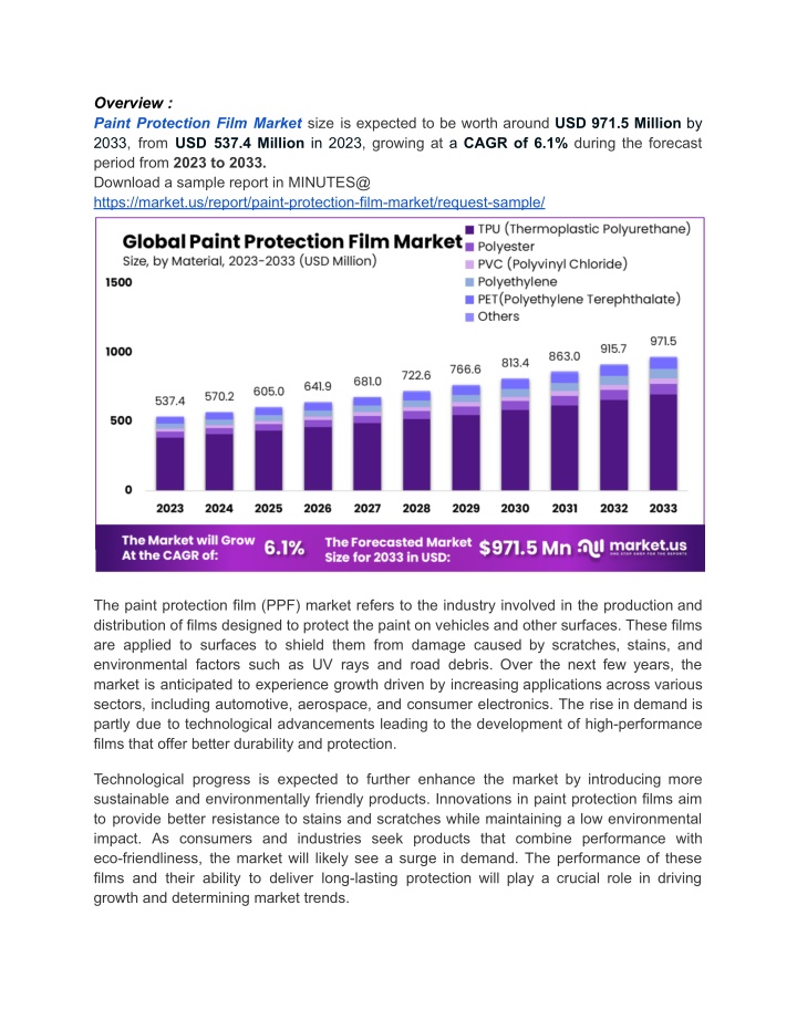 overview paint protection film market size