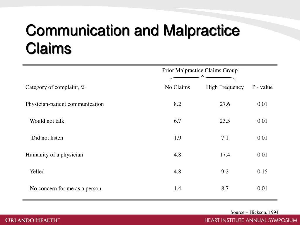 communication and malpractice claims 1