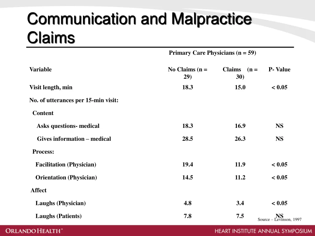 communication and malpractice claims