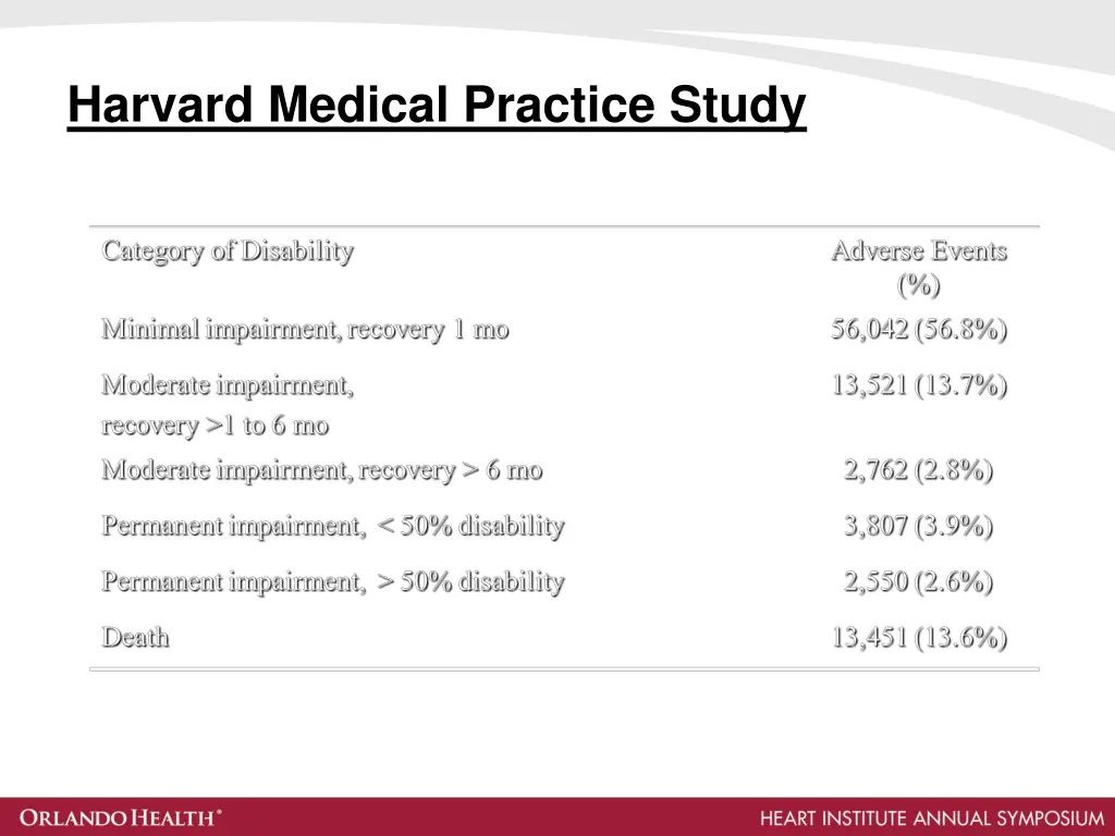 harvard medical practice study