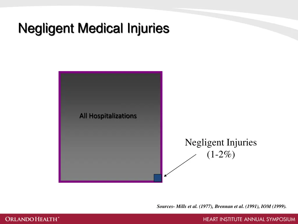 negligent medical injuries