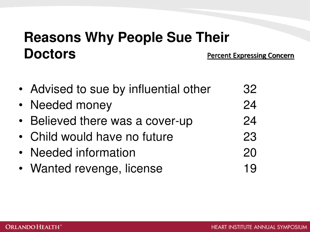 reasons why people sue their doctors