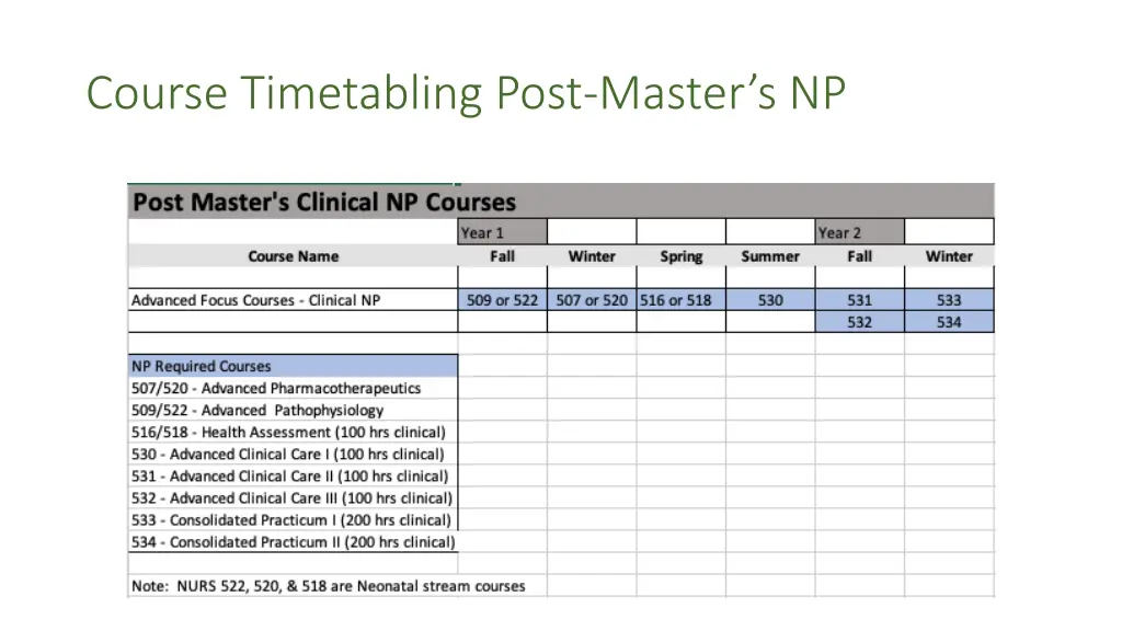 course timetabling post master s np