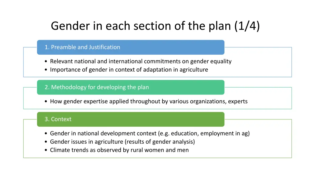 gender in each section of the plan 1 4