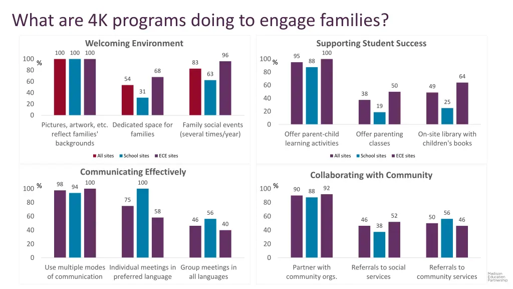 what are 4k programs doing to engage families