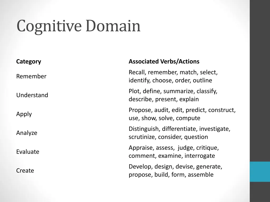 cognitive domain