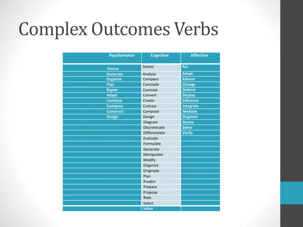 complex outcomes verbs