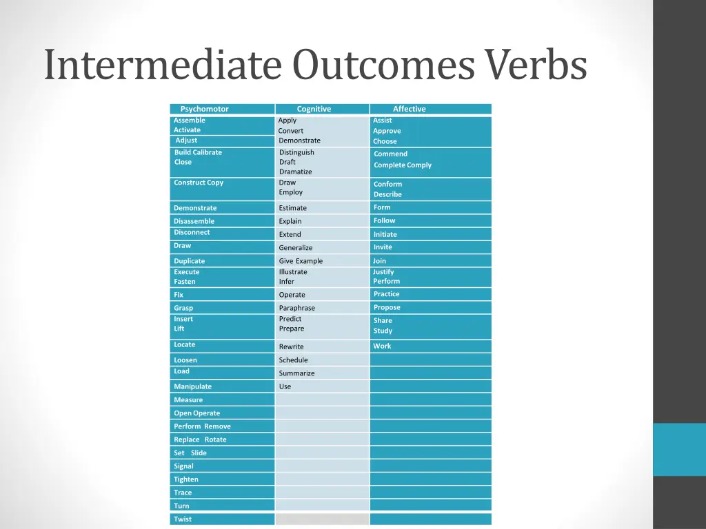 intermediate outcomes verbs