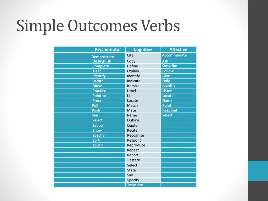 simple outcomes verbs