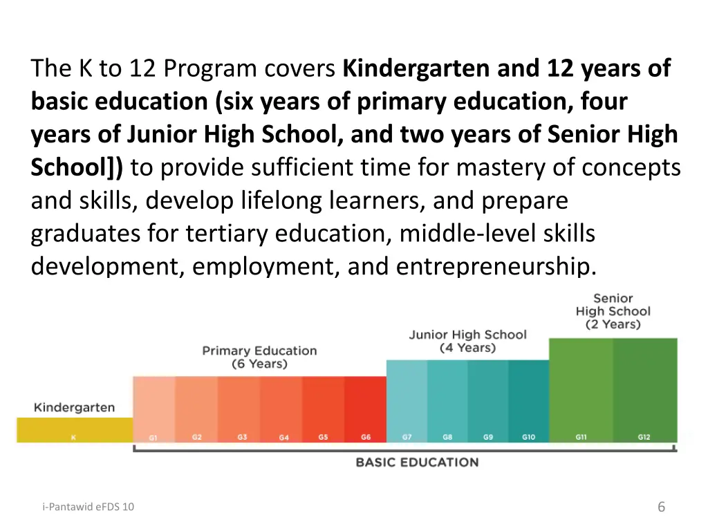 the k to 12 program covers kindergarten