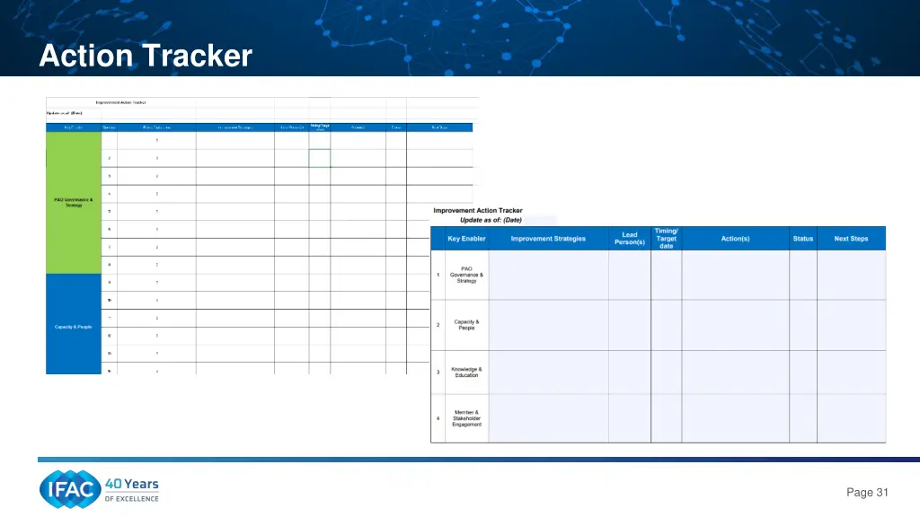 action tracker