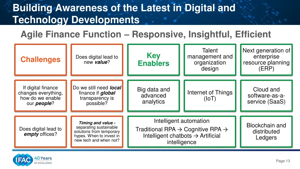 building awareness of the latest in digital 1