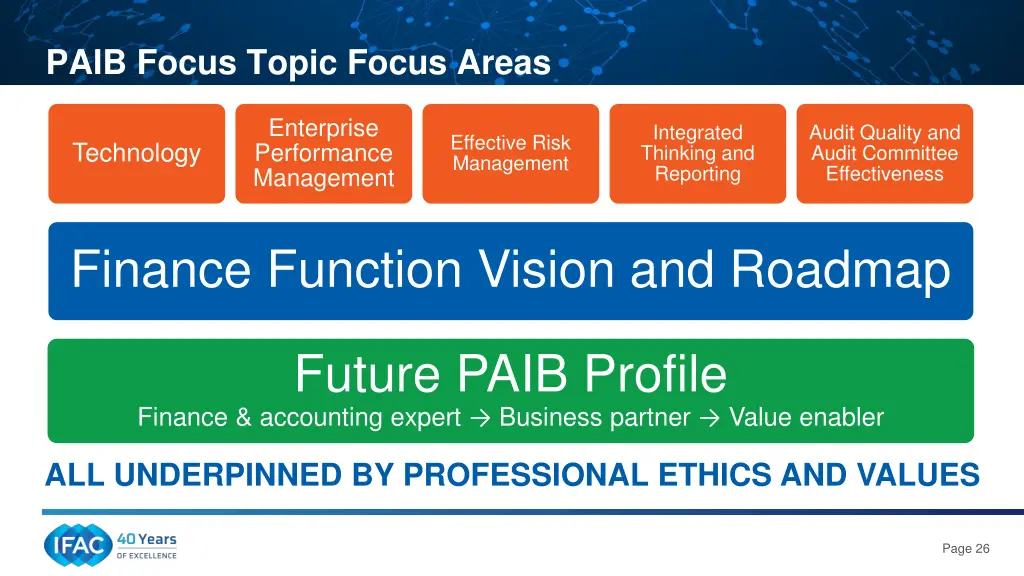 paib focus topic focus areas