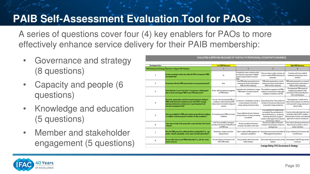 paib self assessment evaluation tool for paos 2