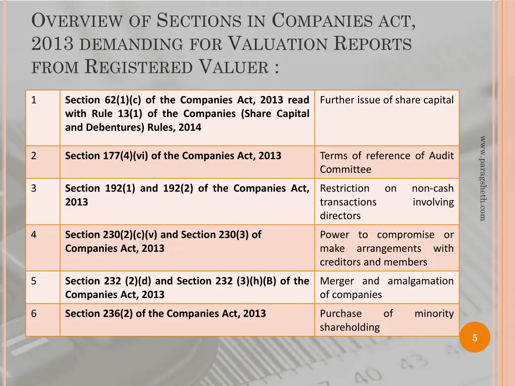 o verview of s ections in c ompanies act 2013