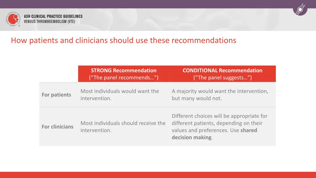 how patients and clinicians should use these