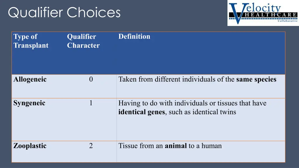 qualifier choices