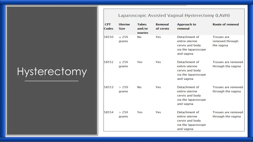 hysterectomy 3