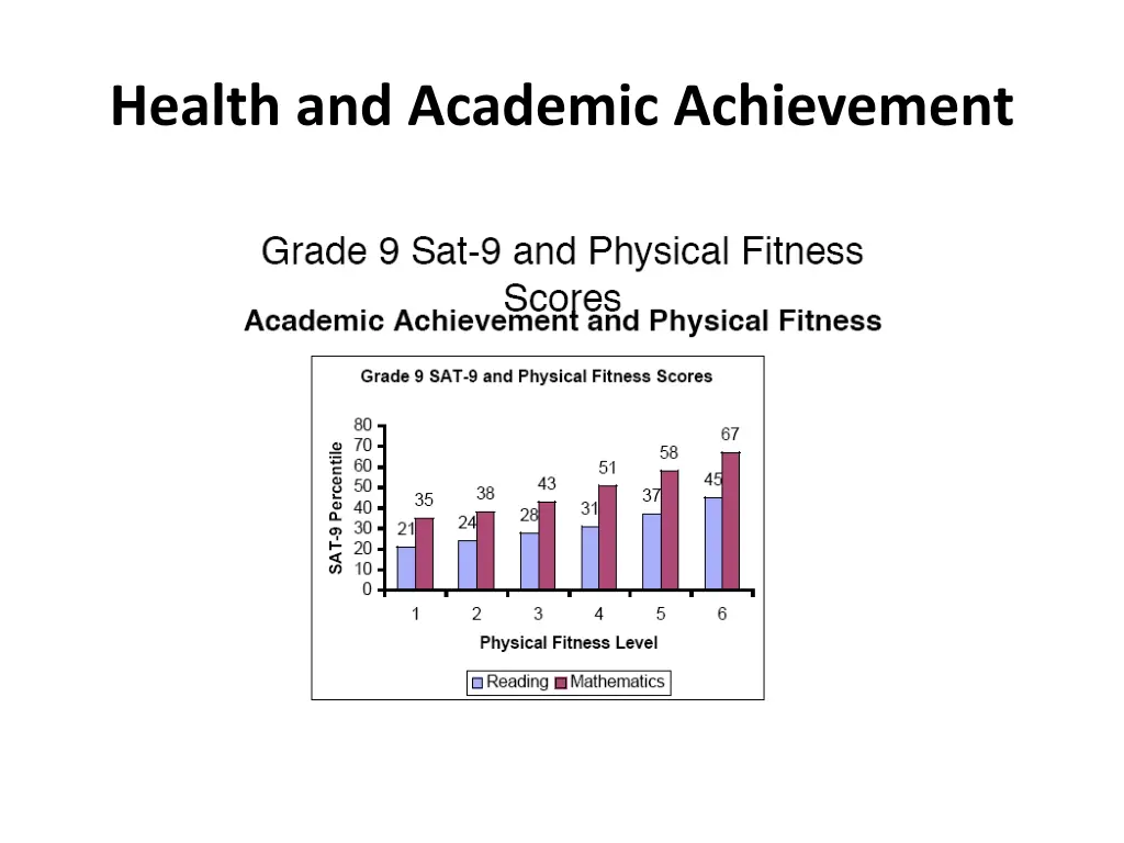 health and academic achievement 1