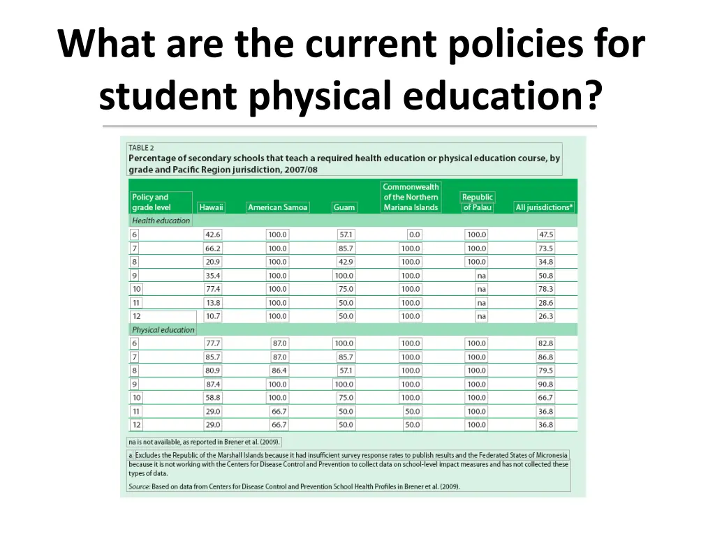 what are the current policies for student