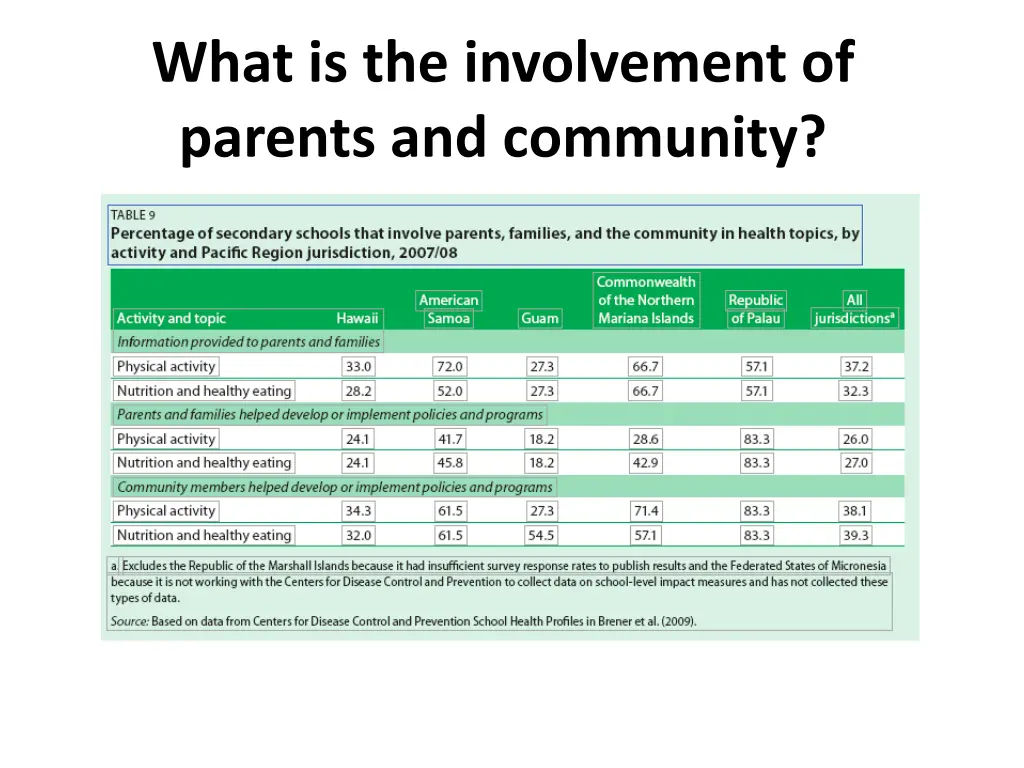 what is the involvement of parents and community