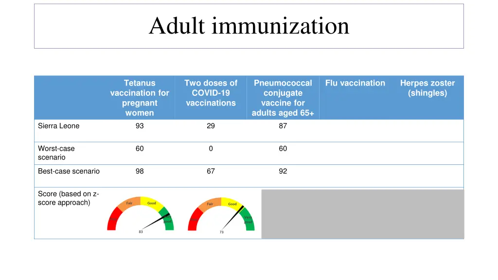 adult immunization