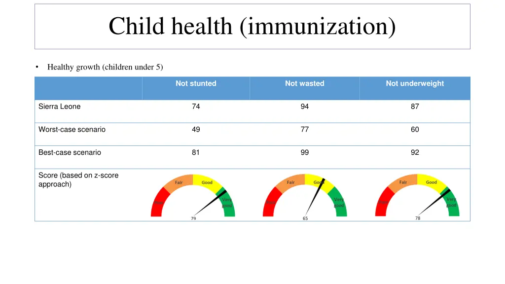 child health immunization