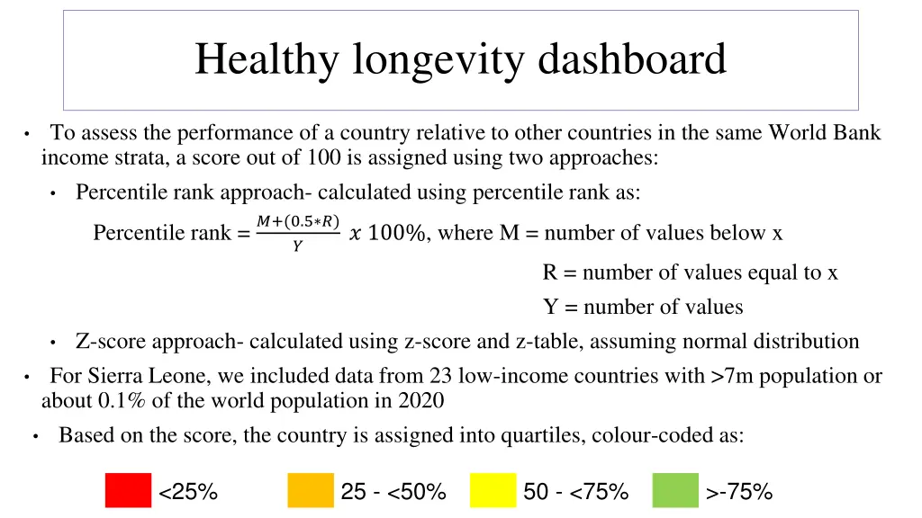 healthy longevity dashboard 1