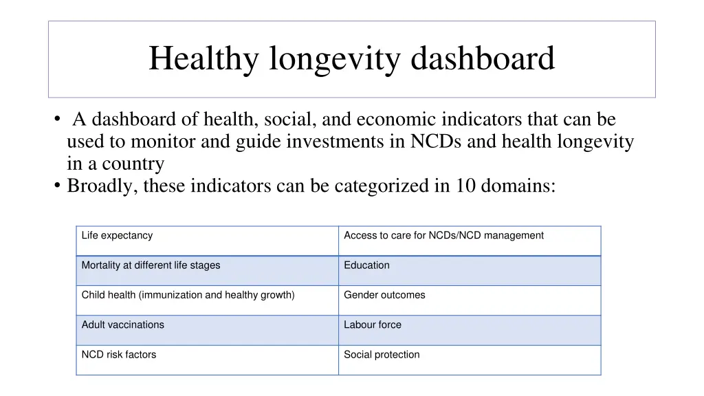 healthy longevity dashboard