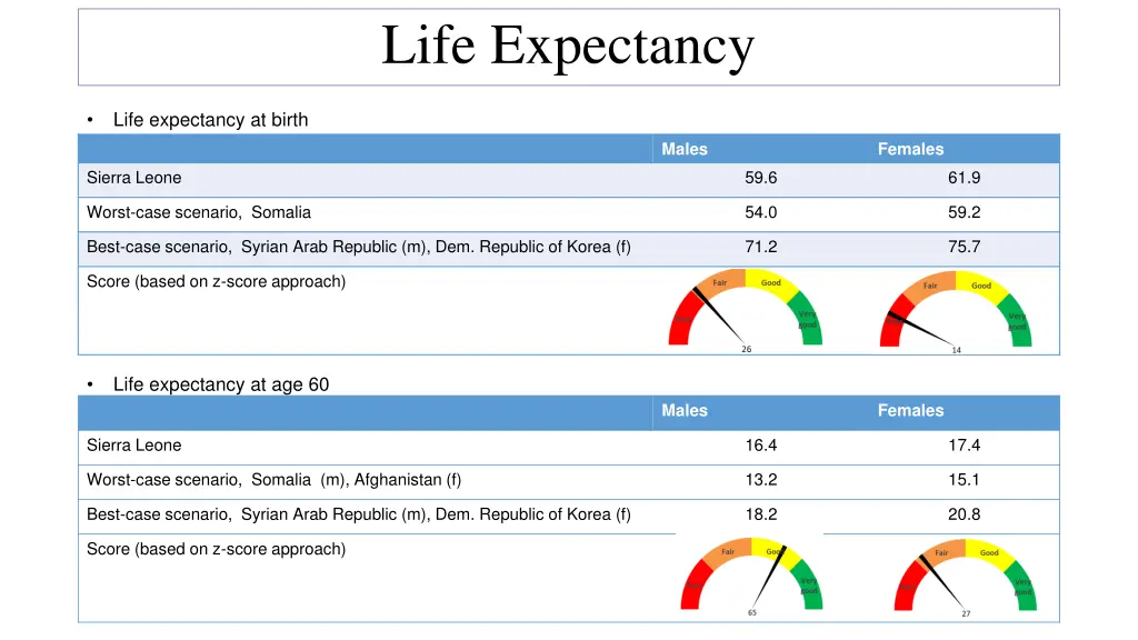 life expectancy