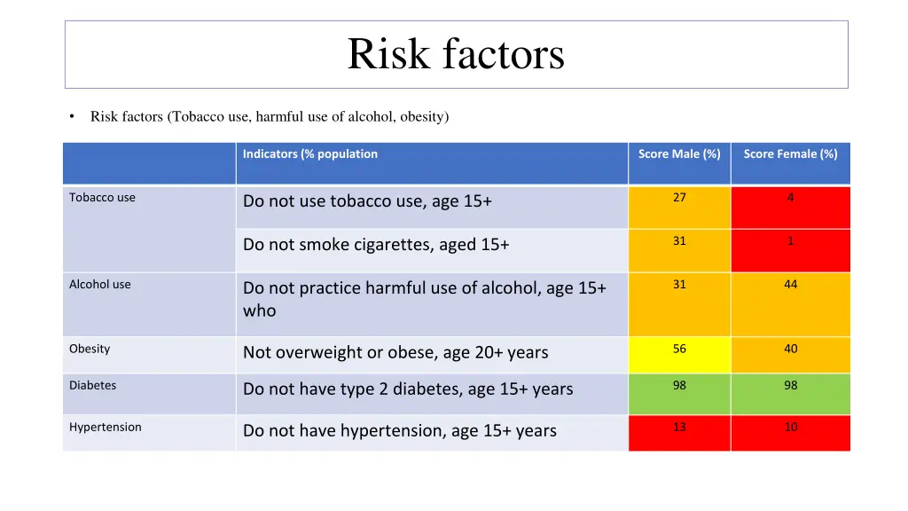 risk factors