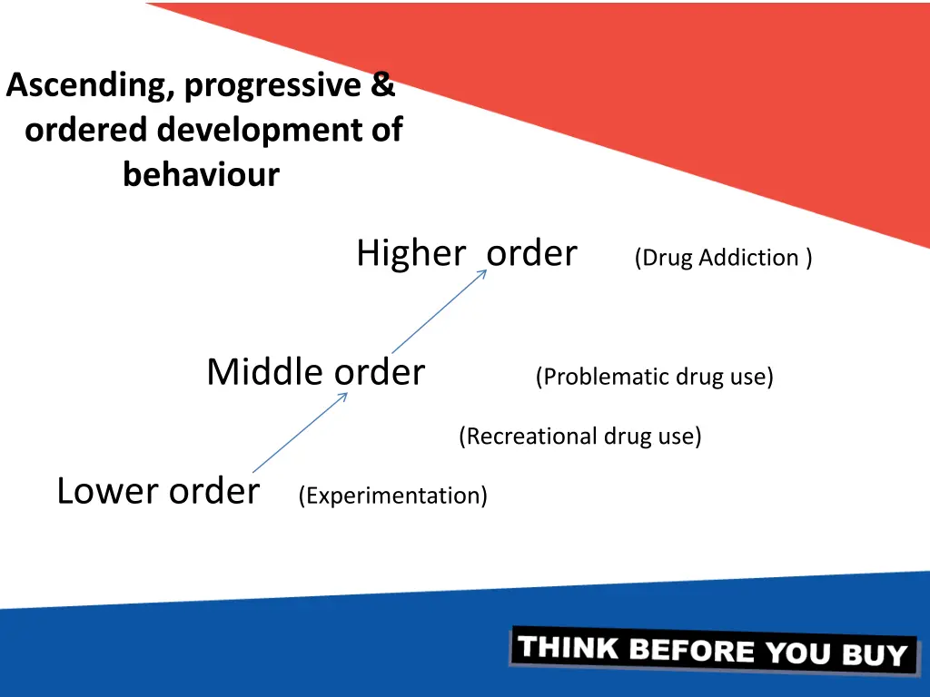 ascending progressive ordered development